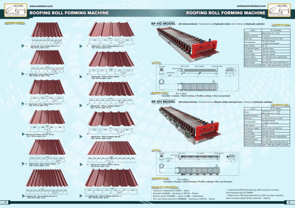  Bảng thông số kỹ thuật của máy cán tôn Vietsteel