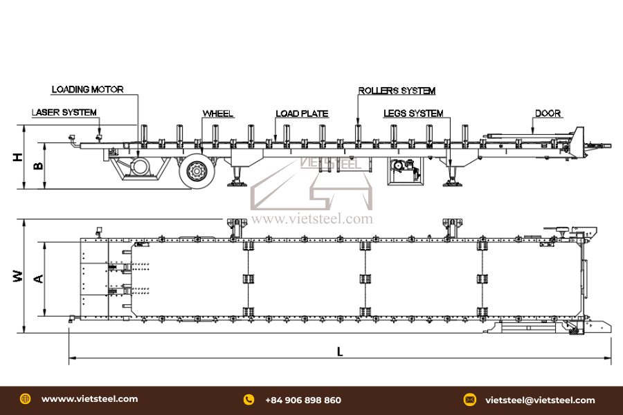 Mesin Sistem Pemuatan Kontainer