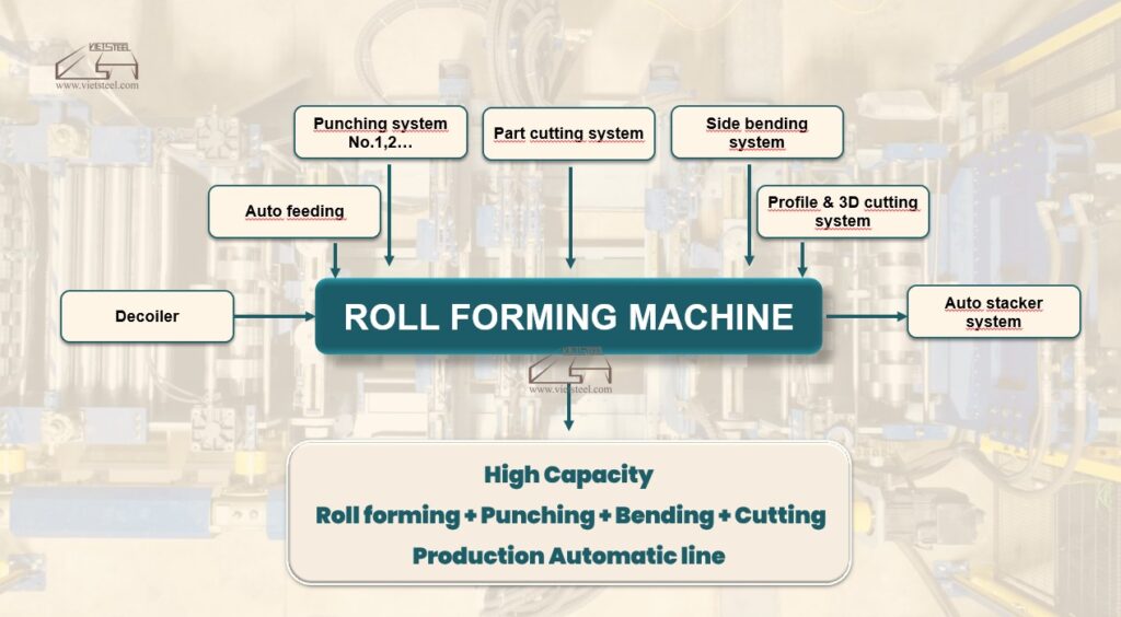 ISSUES WITH ROLL FORMING TECHNOLOGY THAT INVESTORS ARE CONCERNED ABOUT